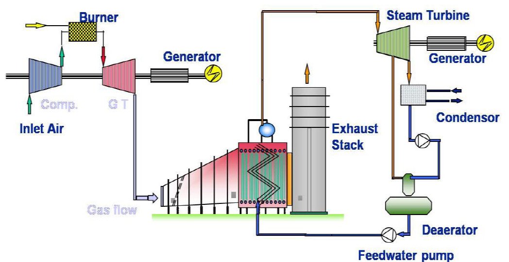 Cogeneration system diagram