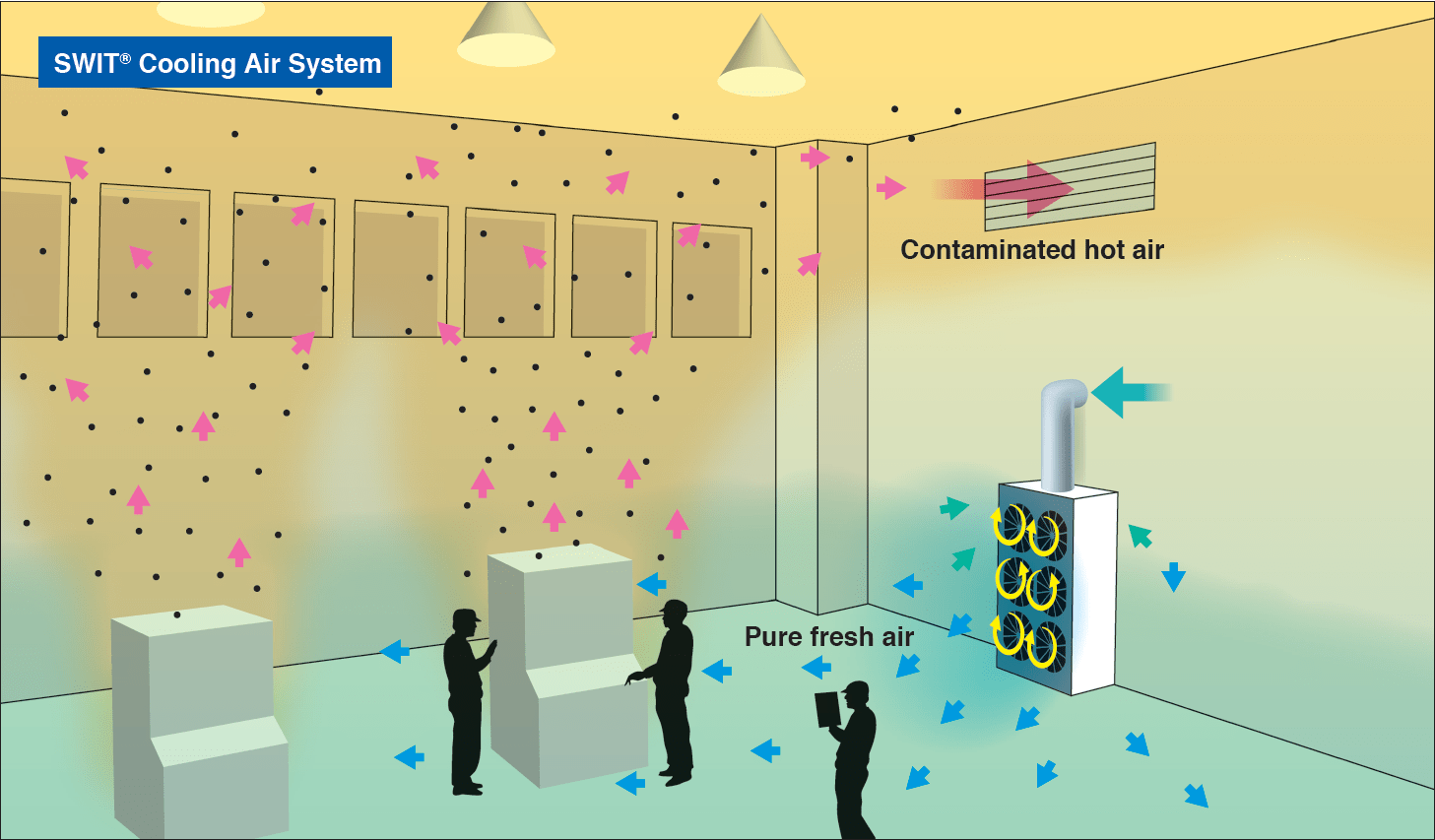 SWIT air supply system